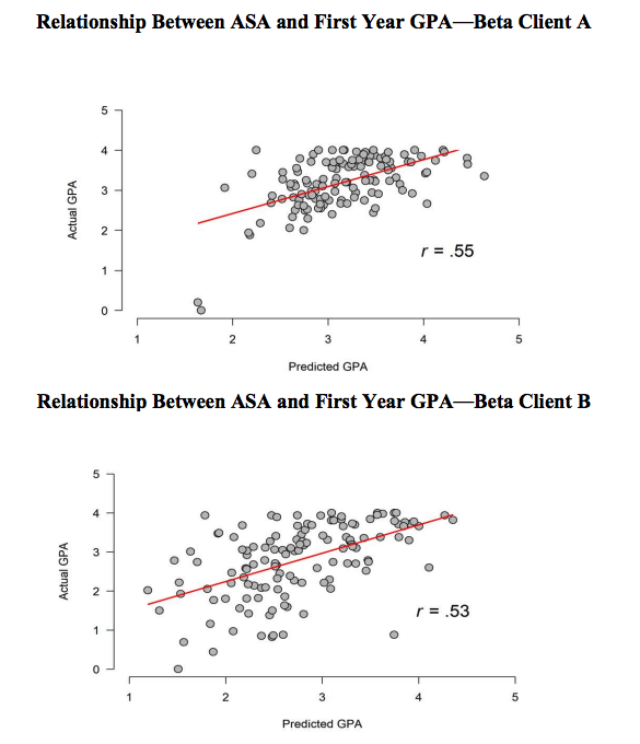 Predicting Student Retention and GPA from Student Personality Stevens