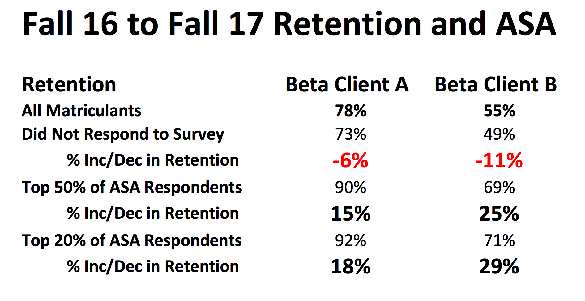 Predicting Student Retention and GPA from Student Personality Stevens