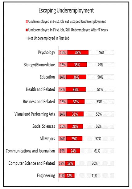 Underemployment Graph