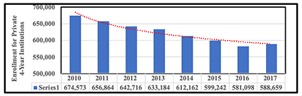 Underemployment Graph