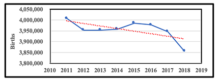 Underemployment Graph