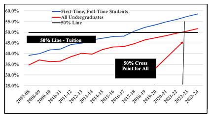 Underemployment Graph