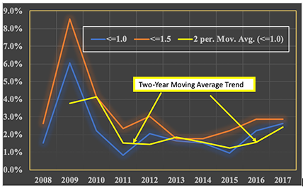 Underemployment Graph